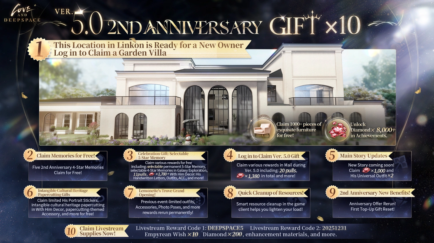 愛と深宇宙のギフト