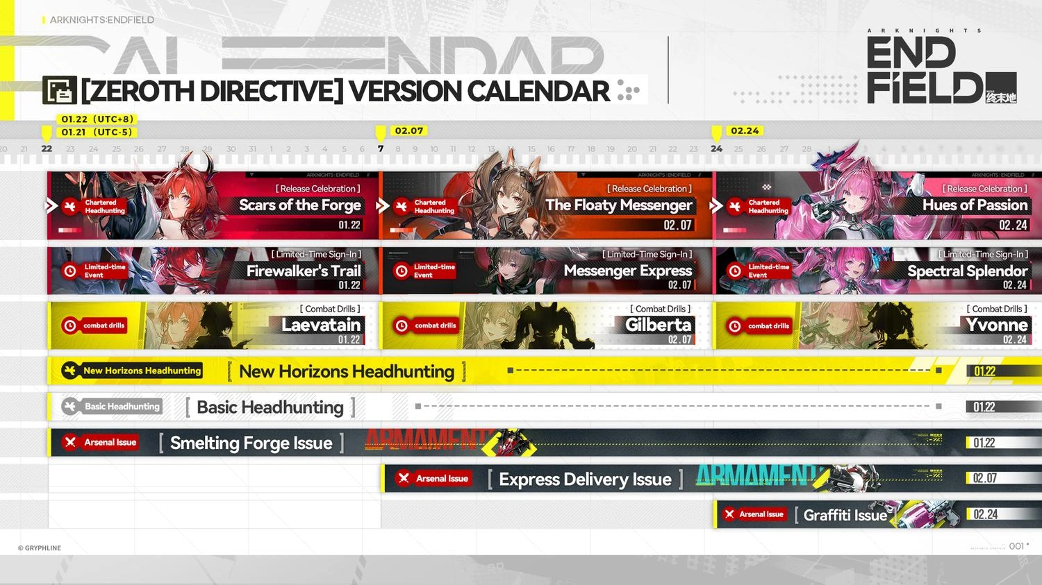 终末地版本活动日历01