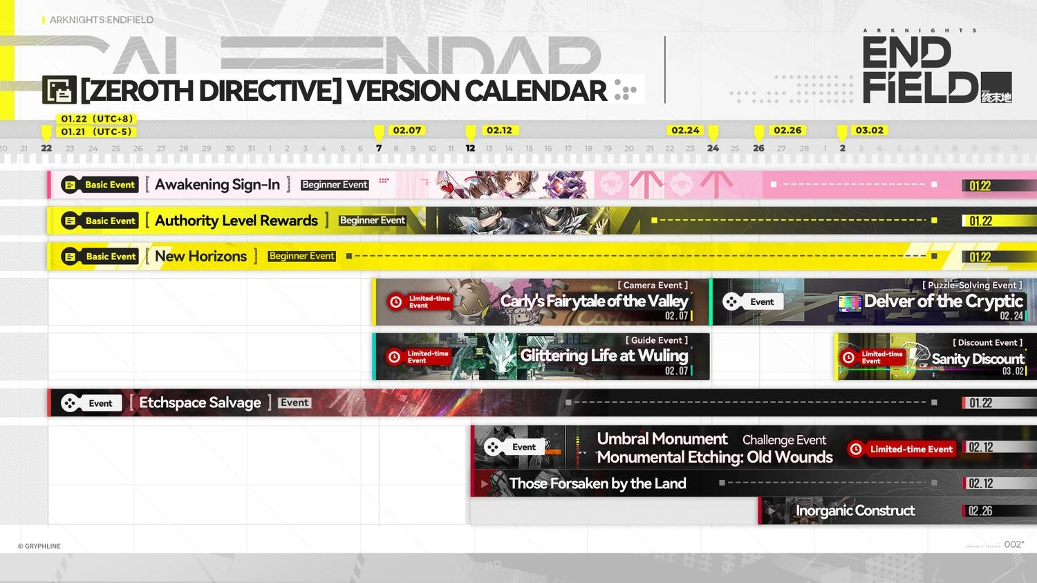 终末地版本活动日历02