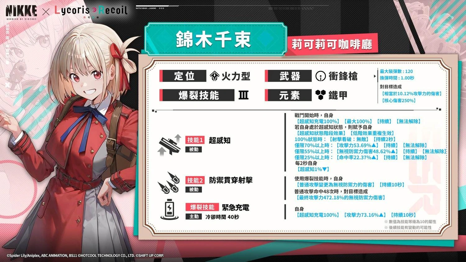 胜利女神：妮姬