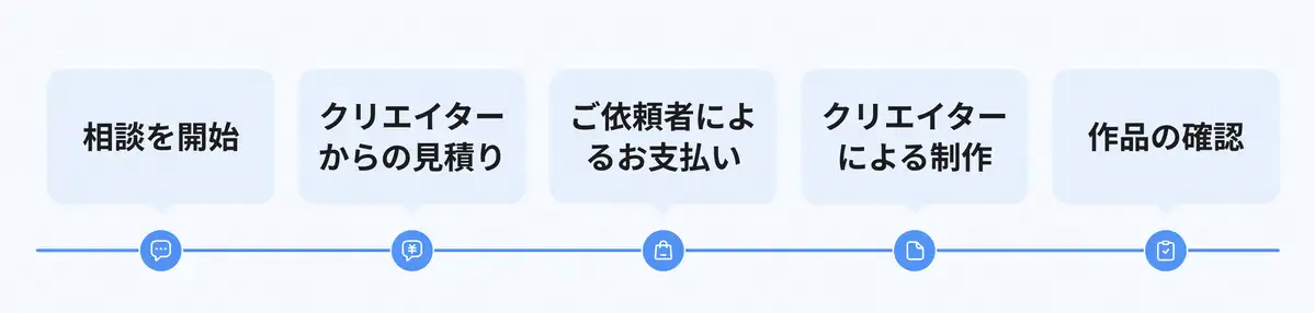 交易流程jp.png