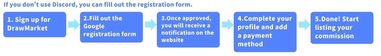 画师招募流程 - google form